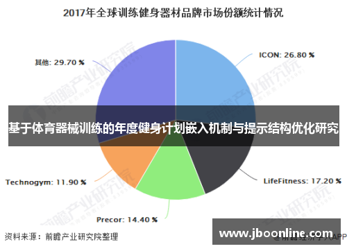 基于体育器械训练的年度健身计划嵌入机制与提示结构优化研究