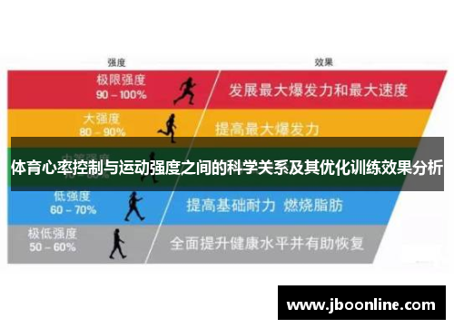 体育心率控制与运动强度之间的科学关系及其优化训练效果分析