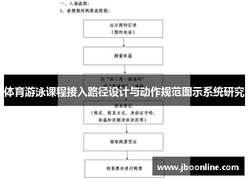体育游泳课程接入路径设计与动作规范图示系统研究