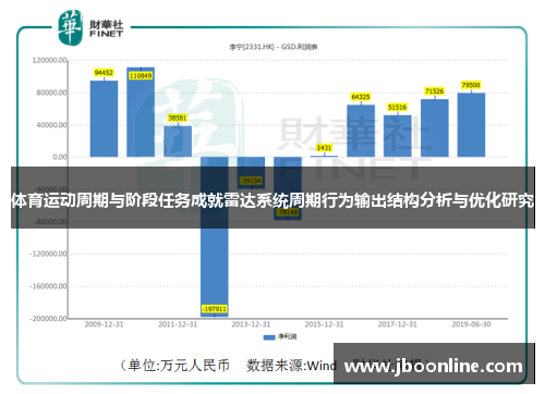 体育运动周期与阶段任务成就雷达系统周期行为输出结构分析与优化研究