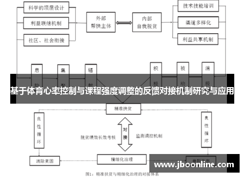 基于体育心率控制与课程强度调整的反馈对接机制研究与应用