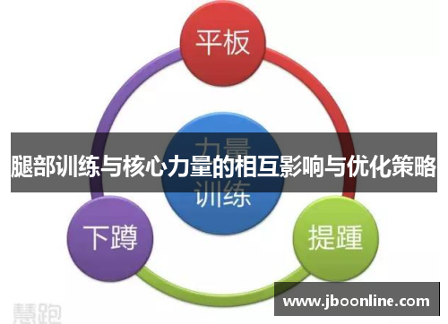 腿部训练与核心力量的相互影响与优化策略